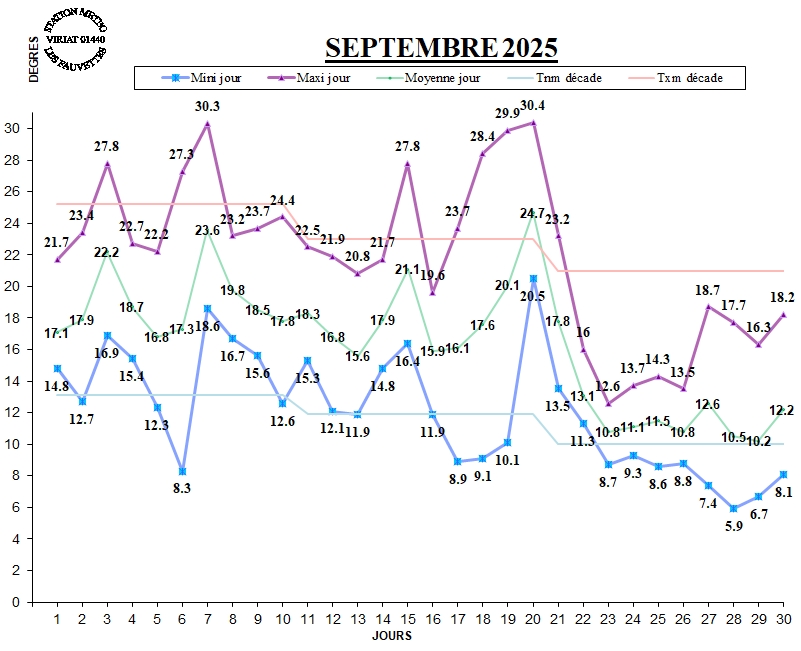 GRAPH TEMP 09-25.jpg